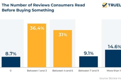 Customer Reviews: How To Get the Most out of Negative Comments