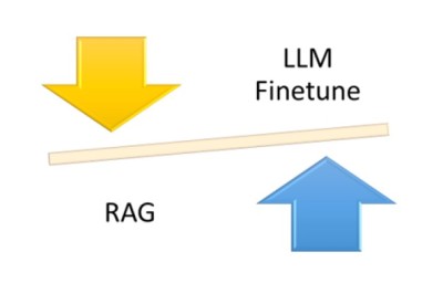What is the difference between RAG and Fine-Tuning LLM?
