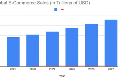 Online Shopping Statistics 2024 Worldwide