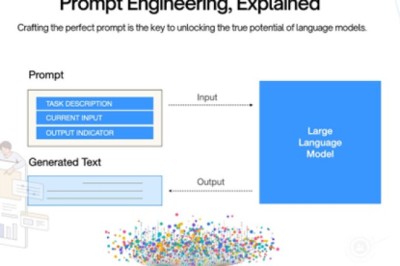 What are the Prompt Engineering Principles for Crafting Effective Prompts for Language Models?