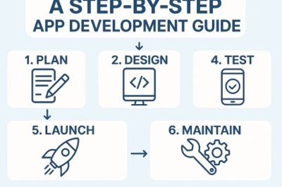 From Idea to App Store: A Step-by-Step Guide to App Development