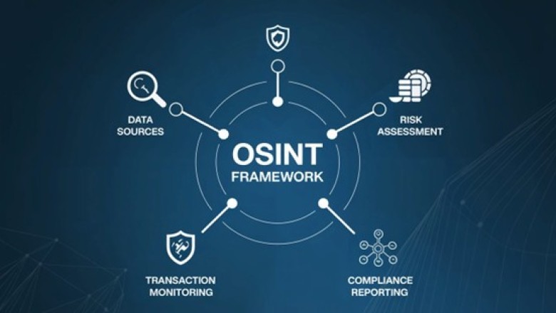 How the OSINT Framework Supports AML and KYC Compliance Monitoring