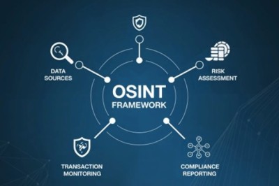 How the OSINT Framework Supports AML and KYC Compliance Monitoring