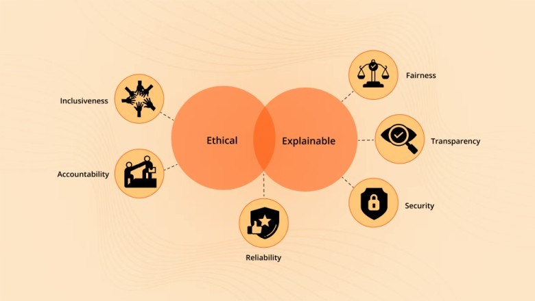 The Rise of Responsible AI: Why AI Governance Is Now a Business Priority