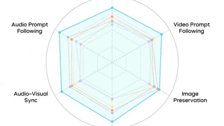 Why Seedance 2.0 Changes Video Creation Logic