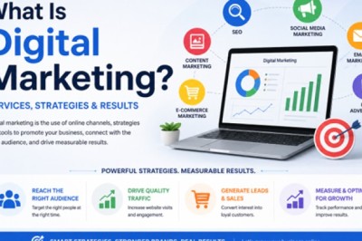 What Is Digital Marketing? Services, Strategies &amp; Results
