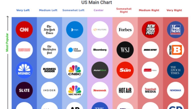 Media Bias vs Fake News: What’s the Difference?