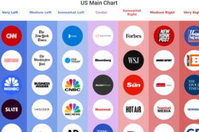 Media Bias vs Fake News: What’s the Difference?