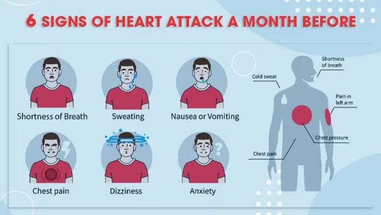 6 Critical Signs Before Heart Attack | Emergency Room